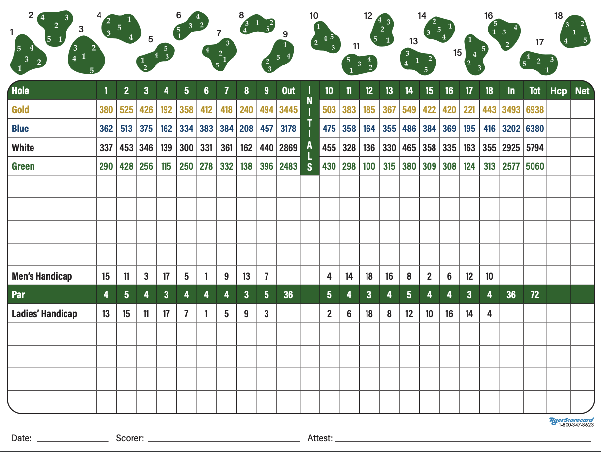 Scorecard